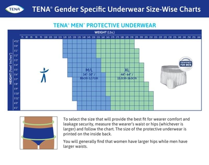 Men Protective Underwear - Large/X - Large - Super Plus Absorbency W/ Odor Protection, Bag of 14 / Case of 56, 81920 - A Medi Supplies