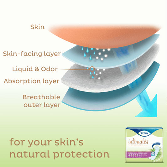 Tena Serenity Intimates Ultra Thin Light Pads 10" Long, Case of 144, 54344