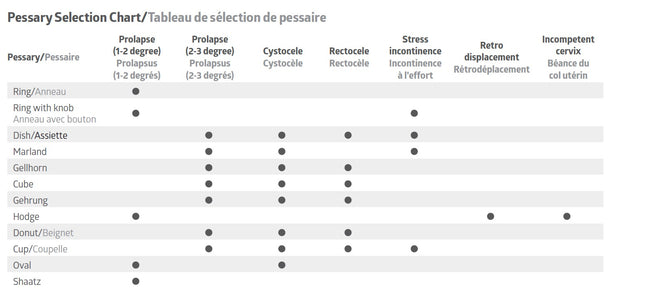Medline Cube Pessary with Drain, 25 mm, Size 0, 1 EA,MDS6300400