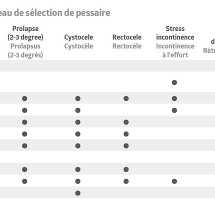 Medline Reusable OS Cervical Dilator Set, Reusable, 1 EA, MDS6303000 - A Medi Supplies