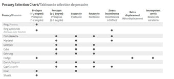compare product Medline Ring Pessary without Support, 57 mm, Size 2, 1 EA, MDS6301602