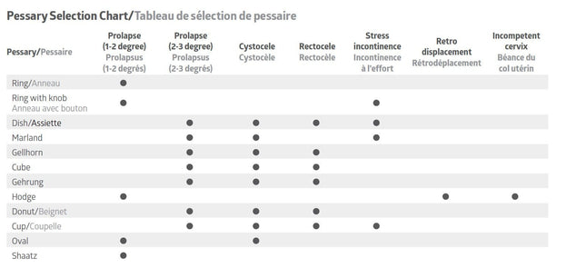 Medline Reusable OS Cervical Dilator Set, Reusable, 1 EA, MDS6303000 - A Medi Supplies