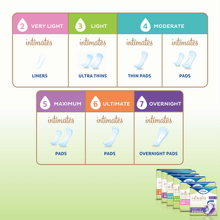 Tena Intimates Very Light Liner Long, CS/4BG (BG/50), 54291 - A Medi Supplies