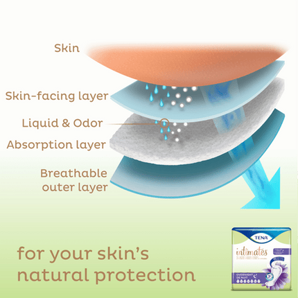 Tena Intimates Moderate Absorbency Incontinence Pads, Regular Length, Bag of 20 / Case of 120, 54284 - A Medi Supplies