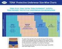 TENA® Plus Protective Incontinence Underwear, Plus Absorbency, 2X - Large 12 each/bag, 4 bag/case 72508 - A Medi Supplies