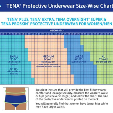 Tena Proskin Protective Underwear Overnight Super, XL (55" - 66"), Bag of 12 / Case of 48, 72427 - A Medi Supplies