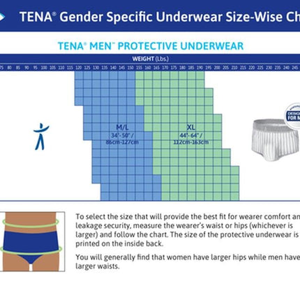 Tena Proskin Underwear For Men, Maximum Absorbency, Grey, Size Large 114 - 147cm, Bag of 18 / Case of 72, 73530 - A Medi Supplies