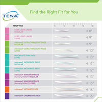 Tena Women Protective Underwear, Super Plus Heavy, X - Large, Case of 64, 54287 - A Medi Supplies