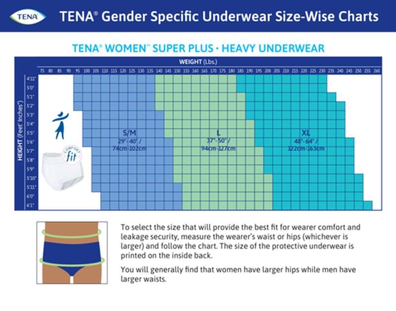 Tena Women Protective Underwear, Super Plus Heavy, X - Large, Case of 64, 54287 - A Medi Supplies