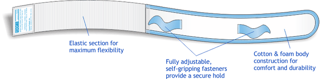 Urocare Leg Bag Fabric Straps, Size 19 - 30in, 1 Each, 6343 - A Medi Supplies